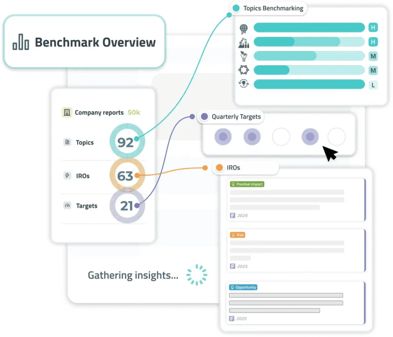 Datamaran Esg Issue Prioritization - Classic 4K Gradient Wallpapers | Free Download